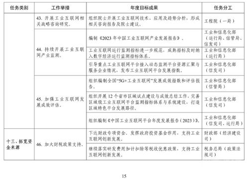工信部推動建材行業智能制造升級，打造3000家5G工廠標桿